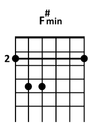 draw 4 - F#min Chord